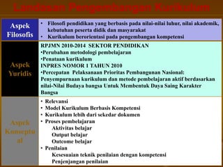 Landasan Pengembangan Kurikulum
Aspek
Filosofis
• Filosofi pendidikan yang berbasis pada nilai-nilai luhur, nilai akademik,
kebutuhan peserta didik dan masyarakat
• Kurikulum berorientasi pada pengembangan kompetensi
Aspek
Yuridis
RPJMN 2010-2014 SEKTOR PENDIDIKAN
•Perubahan metodologi pembelajaran
•Penataan kurikulum
INPRES NOMOR 1 TAHUN 2010
•Percepatan Pelaksanaan Prioritas Pembangunan Nasional:
Penyempurnaan kurikulum dan metode pembelajaran aktif berdasarkan
nilai-Nilai Budaya bangsa Untuk Membentuk Daya Saing Karakter
Bangsa
Aspek
Konseptu
al
• Relevansi
• Model Kurikulum Berbasis Kompetensi
• Kurikulum lebih dari sekedar dokumen
• Proses pembelajaran
Aktivitas belajar
Output belajar
Outcome belajar
• Penilaian
Kesesuaian teknik penilaian dengan kompetensi
Penjenjangan penilaian 9
 