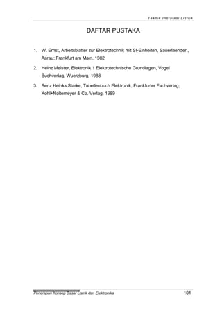 Teknik Instalasi Listrik
DAFTAR PUSTAKA
1. W. Ernst, Arbeitsblatter zur Elektrotechnik mit SI-Einheiten, Sauerlaender ,
Aarau; Frankfurt am Main, 1982
2. Heinz Meister, Elektronik 1 Elektrotechnische Grundlagen, Vogel
Buchverlag, Wuerzburg, 1988
3. Benz Heinks Starke, Tabellenbuch Elektronik, Frankfurter Fachverlag;
Kohl+Noltemeyer & Co. Verlag, 1989
Penerapan Konsep Dasar Listrik dan Elektronika 101
 