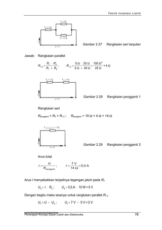 Teknik Instalasi Listrik
I
U = 7 V
R = 1 0 Ω3
R = 2 0 Ω2
R = 5 Ω1
Gambar 2.27 Rangkaian seri lanjutan
Jawab: Rangkaian parallel
R
R R
R R
R1,2
1 2
1 2
1,2
2
;
5 20
5 20
100
25
= 4=
⋅
+
=
⋅
+
=
Ω Ω
Ω Ω
Ω
Ω
Ω
I
U = 7 V
R = 1 0 Ω3 R = 4 Ω1 ,2
Gambar 2.28 Rangkaian pengganti 1
Rangkaian seri
Rpengganti = R3 + R1,2 ; Rpengganti = 10 Ω + 4 Ω = 14 Ω
I
U = 7 V
R = 1 4 Ωp e n g g a n t i
Gambar 2.29 Rangkaian pengganti 2
Arus total
I I= = =
U
Rpengganti
7 V
14
0,5 A;
Ω
Arus I menyebabkan terjadinya tegangan jatuh pada R3
U R U3 3 3; 0,5 A 10 W = 5 V= ⋅ = ⋅I
Dengan begitu maka sisanya untuk rangkaian parallel R1,2
U U U U1 3 1; 7 V 5 V = 2 V= − = −
Penerapan Konsep Dasar Listrik dan Elektronika 78
 