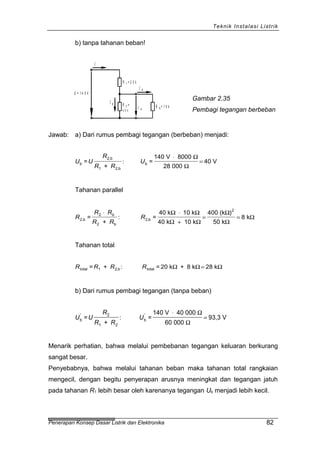 Teknik Instalasi Listrik
b) tanpa tahanan beban!
U = 1 4 0 V
R = 1 0 kbU b
I q
R = 2 0 k1
R =
4 0 k
2
I
I b
Gambar 2.35
Pembagi tegangan berbeban
Jawab: a) Dari rumus pembagi tegangan (berbeban) menjadi:
U = U
R
R + R
Ub
2,b
1 2,b
b =
140 V 8000
28 000
40 V:
⋅
=
Ω
Ω
Tahanan parallel
R
R R
R R
R2,b
2 b
2 b
2,b
2
=
+
: =
40 k 10 k
40 k 10 k
400 (k )
50 k
8 k
⋅ ⋅
+
= =
Ω Ω
Ω Ω
Ω
Ω
Ω
Tahanan total
R R R Rtotal 1 2,b total= + : = 20 k + 8 k 28 kΩ Ω Ω=
b) Dari rumus pembagi tegangan (tanpa beban)
U U
R
R R
Ub
' 2
1 2
b
'
=
+
: =
140 V 40 000
60 000
93,3 V
⋅
=
Ω
Ω
Menarik perhatian, bahwa melalui pembebanan tegangan keluaran berkurang
sangat besar.
Penyebabnya, bahwa melalui tahanan beban maka tahanan total rangkaian
mengecil, dengan begitu penyerapan arusnya meningkat dan tegangan jatuh
pada tahanan R1 lebih besar oleh karenanya tegangan Ub menjadi lebih kecil.
Penerapan Konsep Dasar Listrik dan Elektronika 82
 
