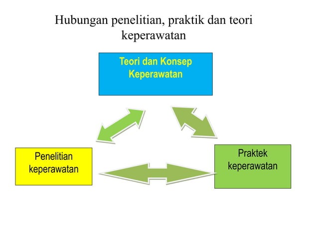 Konsep Penelitian keperawatan | PPT