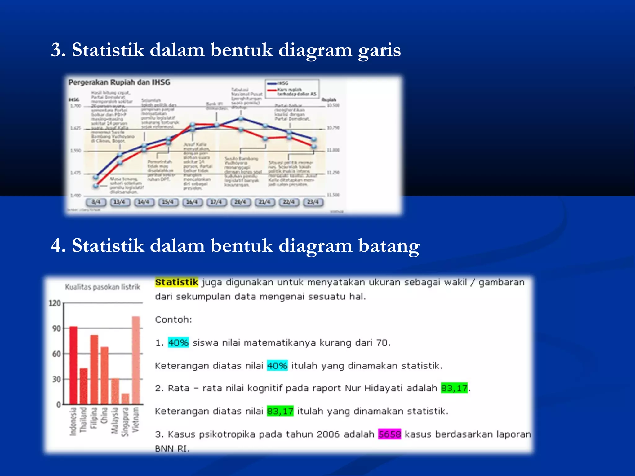 4. Statistik dalam bentuk diagram batang
3. Statistik dalam bentuk diagram garis
 