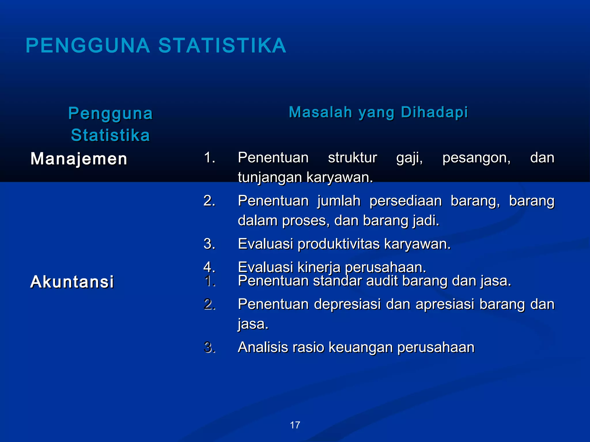 17
PENGGUNA STATISTIKA
PenggunaPengguna
StatistikaStatistika
Masalah yang DihadapiMasalah yang Dihadapi
ManajemenManajemen 1.1. Penentuan struktur gaji, pesangon, danPenentuan struktur gaji, pesangon, dan
tunjangan karyawan.tunjangan karyawan.
2.2. Penentuan jumlah persediaan barang, barangPenentuan jumlah persediaan barang, barang
dalam proses, dan barang jadi.dalam proses, dan barang jadi.
3.3. Evaluasi produktivitas karyawan.Evaluasi produktivitas karyawan.
4.4. Evaluasi kinerja perusahaan.Evaluasi kinerja perusahaan.
AkuntansiAkuntansi 1.1. Penentuan standar audit barang dan jasa.Penentuan standar audit barang dan jasa.
2.2. Penentuan depresiasi dan apresiasi barang danPenentuan depresiasi dan apresiasi barang dan
jasa.jasa.
3.3. Analisis rasio keuangan perusahaanAnalisis rasio keuangan perusahaan
 