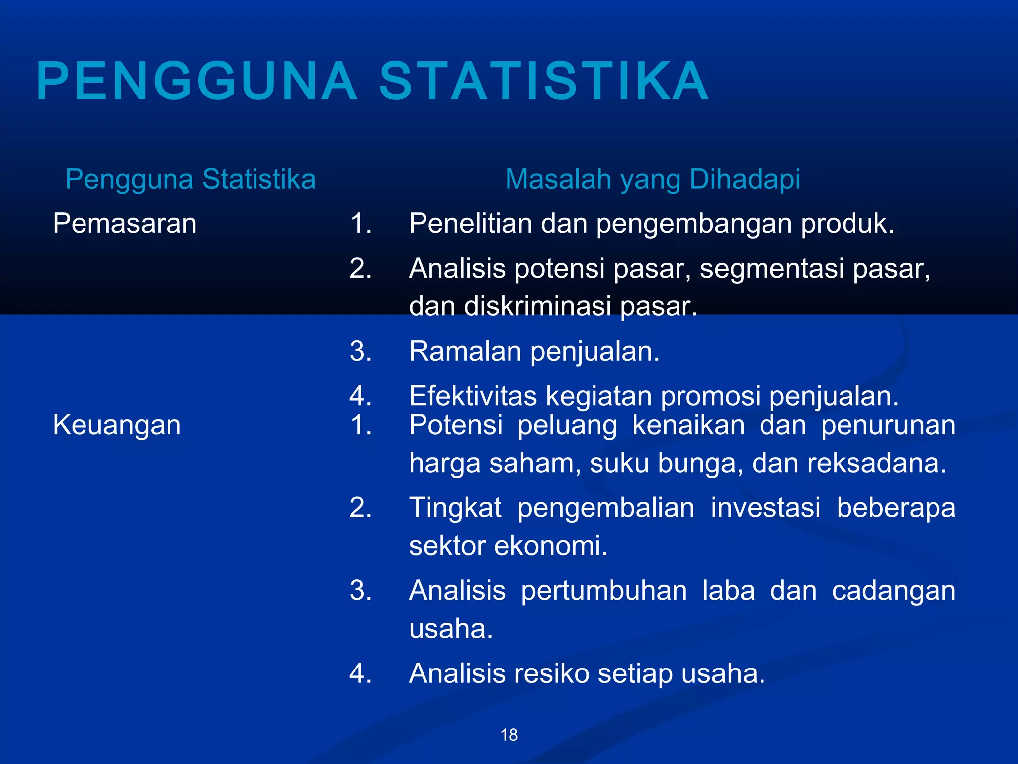 18
PENGGUNA STATISTIKA
Pengguna Statistika Masalah yang Dihadapi
Pemasaran 1. Penelitian dan pengembangan produk.
2. Analisis potensi pasar, segmentasi pasar,
dan diskriminasi pasar.
3. Ramalan penjualan.
4. Efektivitas kegiatan promosi penjualan.
Keuangan 1. Potensi peluang kenaikan dan penurunan
harga saham, suku bunga, dan reksadana.
2. Tingkat pengembalian investasi beberapa
sektor ekonomi.
3. Analisis pertumbuhan laba dan cadangan
usaha.
4. Analisis resiko setiap usaha.
 