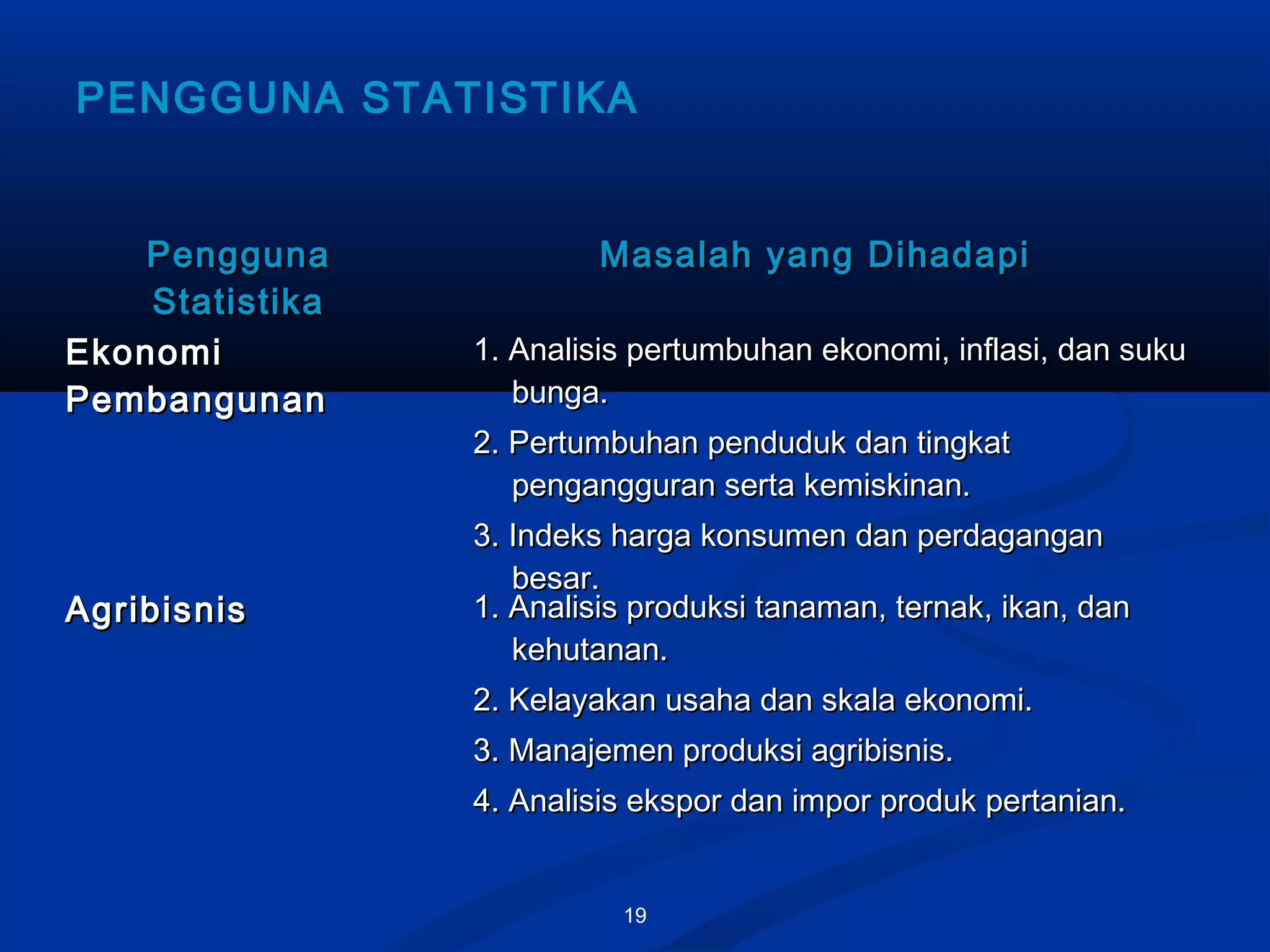 19
PENGGUNA STATISTIKA
PenggunaPengguna
StatistikaStatistika
Masalah yang DihadapiMasalah yang Dihadapi
EkonomiEkonomi
PembangunanPembangunan
1. Analisis pertumbuhan ekonomi, inflasi, dan suku1. Analisis pertumbuhan ekonomi, inflasi, dan suku
bunga.bunga.
2. Pertumbuhan penduduk dan tingkat2. Pertumbuhan penduduk dan tingkat
pengangguran serta kemiskinan.pengangguran serta kemiskinan.
3. Indeks harga konsumen dan perdagangan3. Indeks harga konsumen dan perdagangan
besar.besar.
AgribisnisAgribisnis 1. Analisis produksi tanaman, ternak, ikan, dan1. Analisis produksi tanaman, ternak, ikan, dan
kehutanan.kehutanan.
2. Kelayakan usaha dan skala ekonomi.2. Kelayakan usaha dan skala ekonomi.
3. Manajemen produksi agribisnis.3. Manajemen produksi agribisnis.
4. Analisis ekspor dan impor produk pertanian.4. Analisis ekspor dan impor produk pertanian.
 