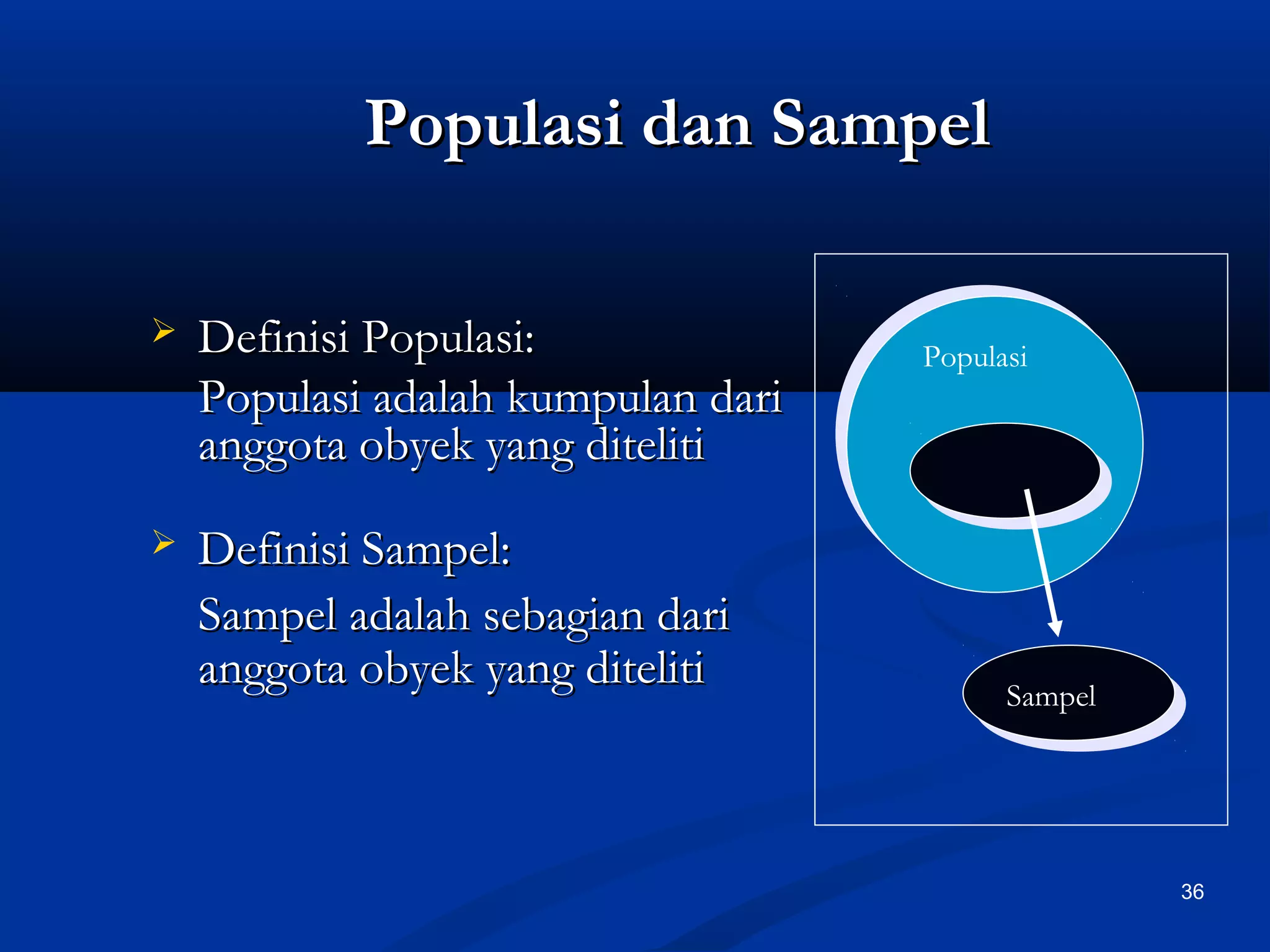 36
Populasi dan SampelPopulasi dan Sampel
 Definisi Populasi:Definisi Populasi:
Populasi adalah kumpulan dariPopulasi adalah kumpulan dari
anggota obyek yang ditelitianggota obyek yang diteliti
 Definisi Sampel:Definisi Sampel:
Sampel adalah sebagian dariSampel adalah sebagian dari
anggota obyek yang ditelitianggota obyek yang diteliti
SampelSampel
Populasi
 