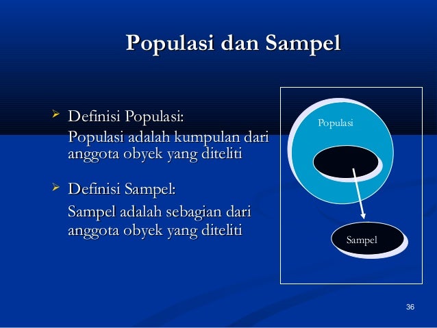 Konsep Dasar Statistik Data