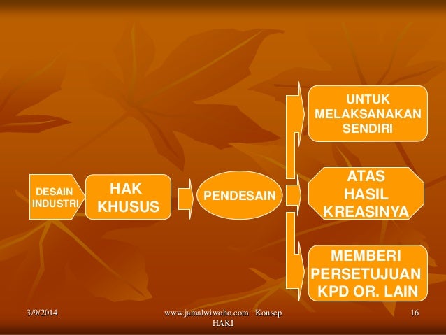 Konsep HKI