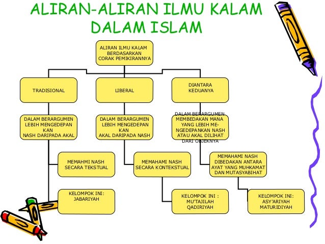 konsep ketuhanan dalam islam