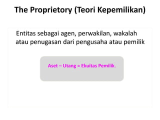 Aset – Utang = Ekuitas Pemilik.
The Proprietory (Teori Kepemilikan)
Entitas sebagai agen, perwakilan, wakalah
atau penugasan dari pengusaha atau pemilik
 