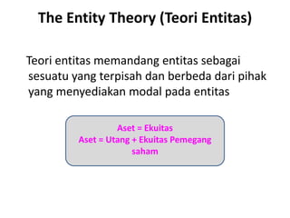 The Entity Theory (Teori Entitas)
Teori entitas memandang entitas sebagai
sesuatu yang terpisah dan berbeda dari pihak
yang menyediakan modal pada entitas
Aset = Ekuitas
Aset = Utang + Ekuitas Pemegang
saham
 