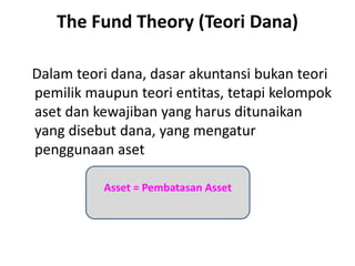 The Fund Theory (Teori Dana)
Dalam teori dana, dasar akuntansi bukan teori
pemilik maupun teori entitas, tetapi kelompok
aset dan kewajiban yang harus ditunaikan
yang disebut dana, yang mengatur
penggunaan aset
Asset = Pembatasan Asset
 
