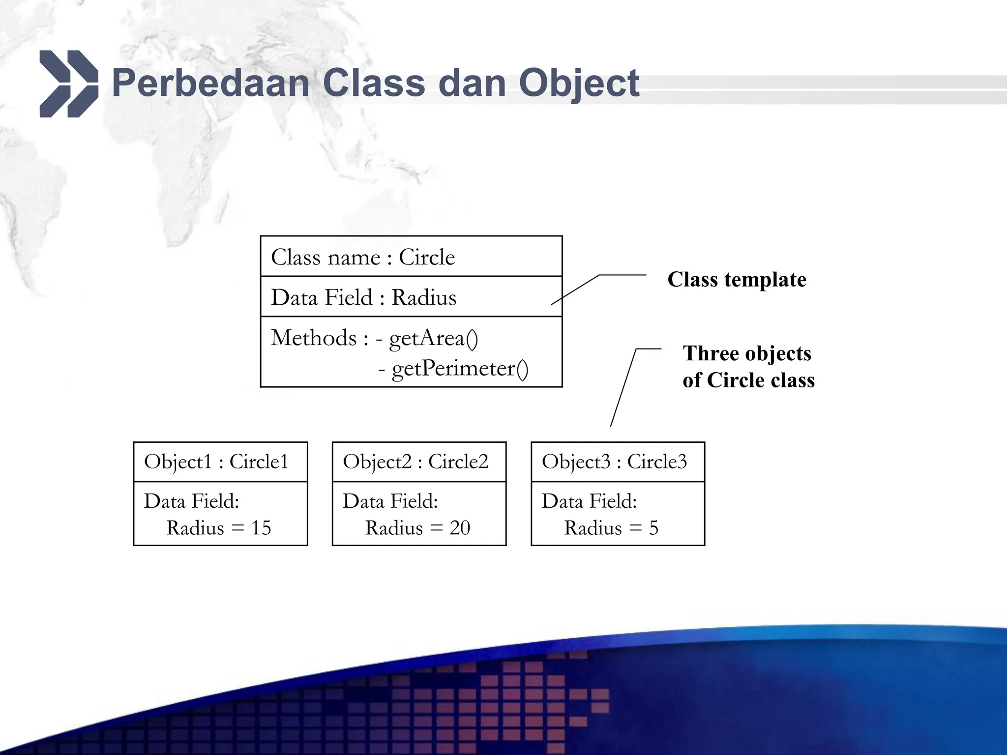 Konsep-Object-dan-Class dalam pemrograman.pdf