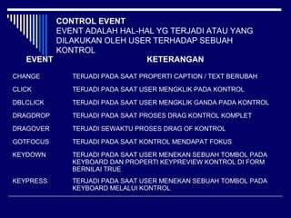 Konsep pemrograman dalam visual basic | PPT