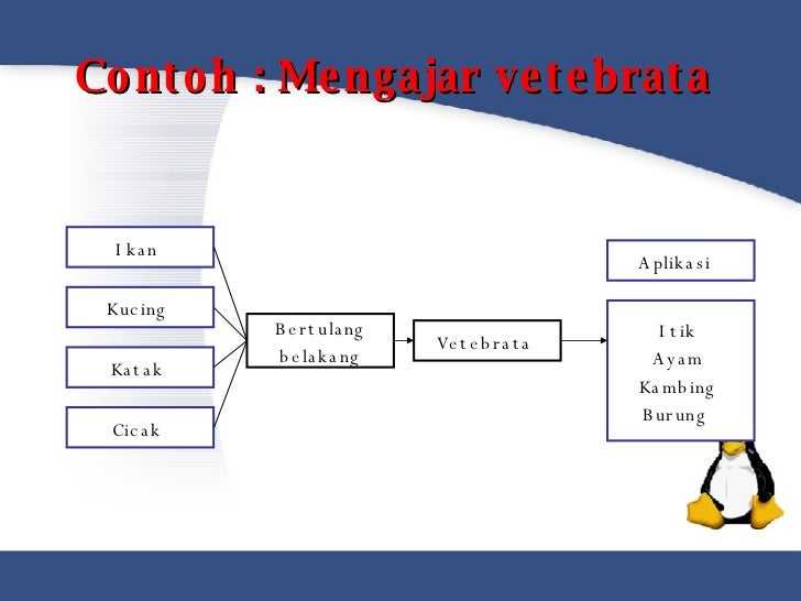 Bme 3102 Konsep Pendekatan Kump Saufi
