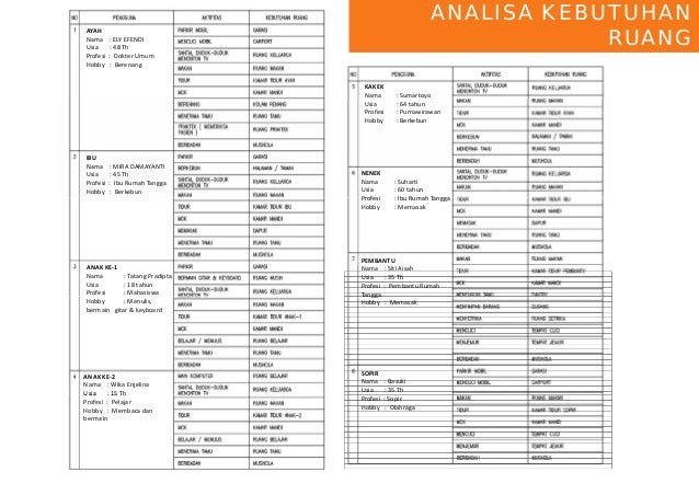 Konsep perancangan-rumah-tinggal-profesi-dokter-gigi
