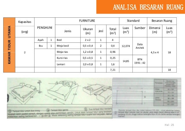 Ukuran Furniture Data Arsitek  Soalan c