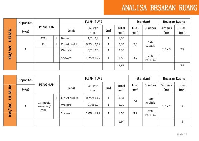 Ukuran Furniture Data Arsitek  Soalan c