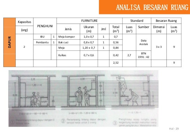 Ukuran Furniture Data Arsitek  Soalan bo