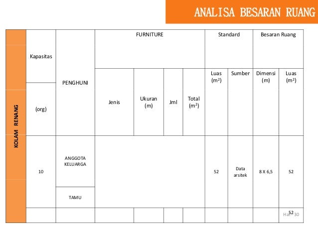 Konsep perancangan rumah tinggal profesi dokter gigi