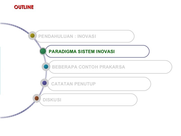 Pengenalan Konsep Sistem Inovasi Tatang A Taufik