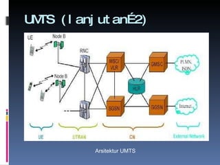 UMTS (lanjutan…2) Arsitektur UMTS 