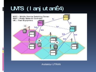 UMTS (lanjutan…4) Arsitektur UTRAN 
