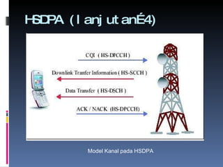 HSDPA (lanjutan…4) Model Kanal pada HSDPA 