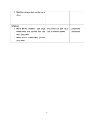 22
3. Murid diminta warnakan gambar yang
diberi.
Pengayaan
1. Murid diminta membina ayat tanya
berdasarkan ayat penyata dan kata
tanya yang diberi.
2. Murid diminta mewarnakan gambar
yang diberi.
Ilmu : Pendidikan Seni Visual
KBT : Kemahiran berfikir
Lampiran 12
Lampiran 13
 