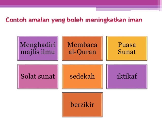 Konsep akidah