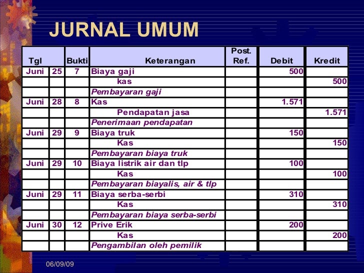 Konsep Akuntansi