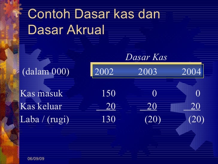 Konsep Akuntansi