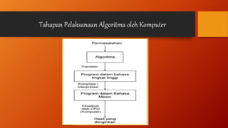 Konsep algoritma pemograman | PPTX