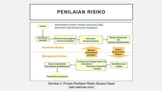 Konsep analisis risiko | PPTX