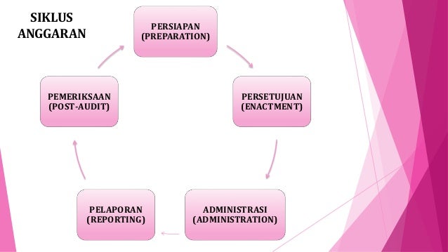 Konsep anggaran dan pendekatan penyusunan anggaran