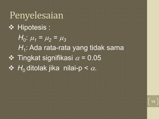 KONSEP ANOVA yang bisa di terbutkan.pptx