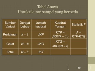 KONSEP ANOVA yang bisa di terbutkan.pptx