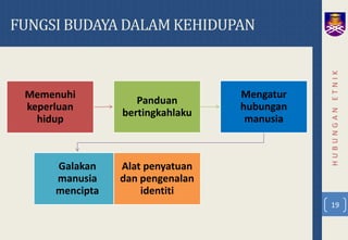 Konsep asas hubungan etnik