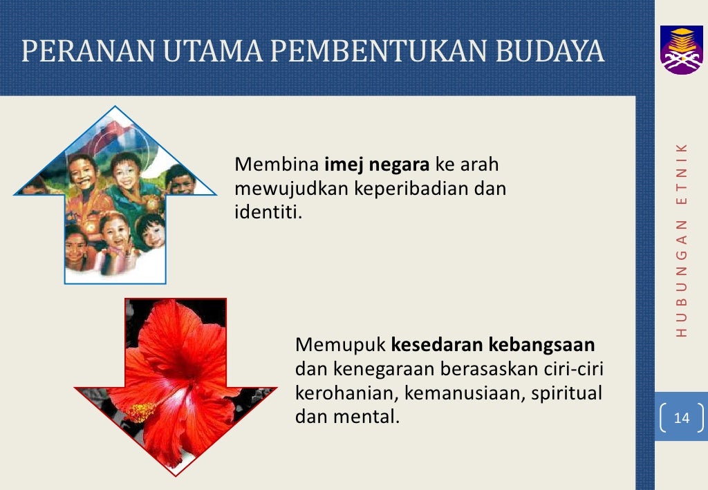 Konsep asas hubungan etnik