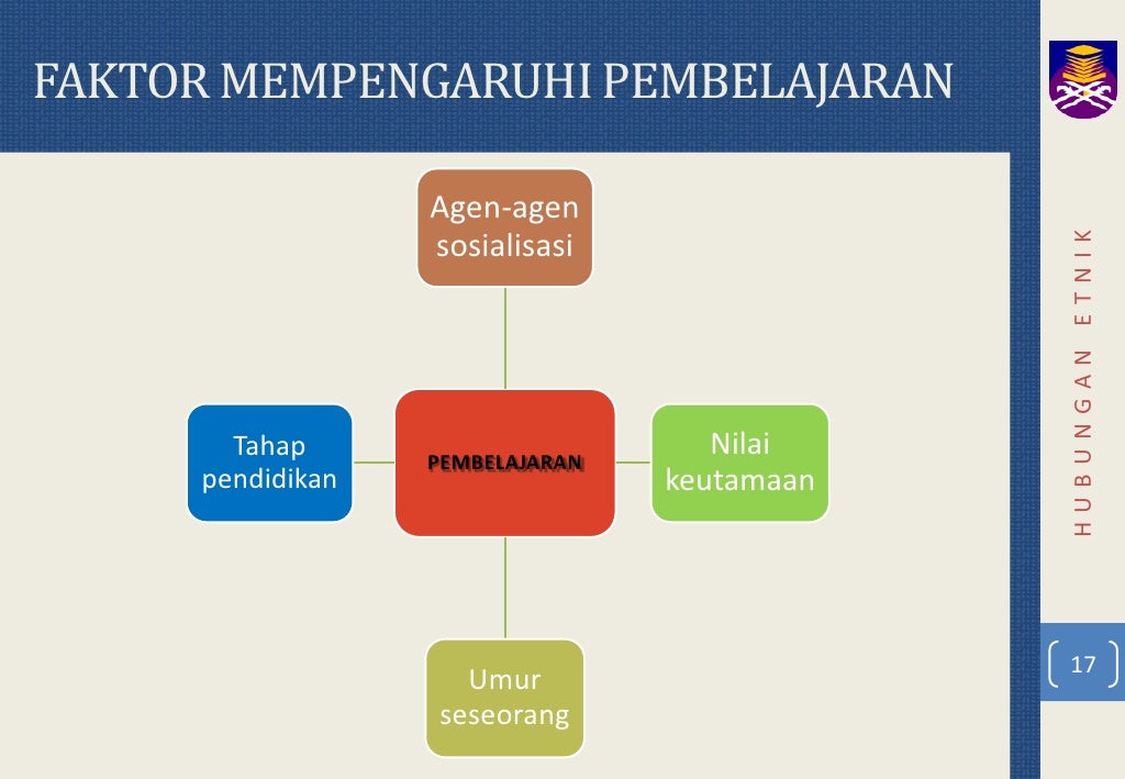 Konsep asas hubungan etnik