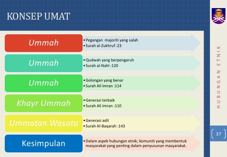 Contoh Asimilasi Kaum Di Malaysia - Lowongan Kerja Terbaru