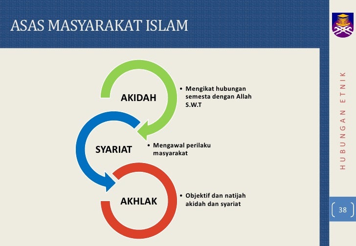 Konsep asas hubungan etnik