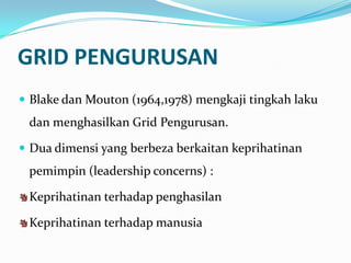 GRID PENGURUSAN
 Blake dan Mouton (1964,1978) mengkaji tingkah laku

dan menghasilkan Grid Pengurusan.
 Dua dimensi yang berbeza berkaitan keprihatinan

pemimpin (leadership concerns) :
Keprihatinan terhadap penghasilan
Keprihatinan terhadap manusia

 