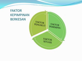 FAKTOR
KEPIMPINAN
BERKESAN

 