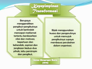 Berupaya
menggerakkan
pengikut-pengikutnya
untuk bertindak
mencapai matlamat
tertentu berdasarkan
nilai dan motivasi,
keperluan dan
kehendak, aspirasi dan
jangkaan kedua-dua
pihak, iaitu pemimpin
dan pengikut.

Bijak menggunakan
kuasa dan pengaruhnya
untuk memujuk
pengikutnya supaya
membawa perubahan
dalam organisasi.

 
