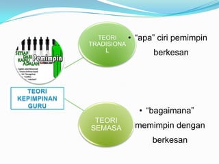 TEORI
TRADISIONA
L

• “apa” ciri pemimpin
berkesan

• “bagaimana”
TEORI
SEMASA

memimpin dengan
berkesan

 