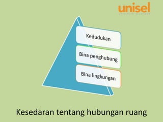 Kesedaran tentang hubungan ruang
 