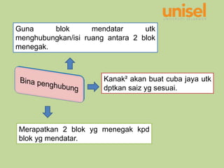 Guna blok mendatar utk
menghubungkan/isi ruang antara 2 blok
menegak.
Kanak² akan buat cuba jaya utk
dptkan saiz yg sesuai.
Merapatkan 2 blok yg menegak kpd
blok yg mendatar.
 