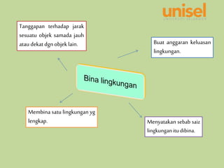 Tanggapan terhadap jarak
sesuatu objek samada jauh
atau dekat dgn objeklain. Buat anggaran keluasan
lingkungan.
Membina satu lingkungan yg
lengkap. Menyatakan sebab saiz
lingkunganitudibina.
 