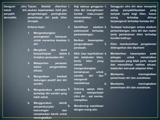 Ganguan
tubuh
penyakit
dermatitis

citra Tujuan:
Setelah
diberikan 1.
b/d asuhan keperawatan 3x24 jam
pengembangan peningkatan
penerimaan diri pada klien
tercapai.
Kriteria Hasil :
1.

2.

2.

Mengembangkan
peningkatan
kemauan
untuk menerima keadaan 3.
diri.
Mengikuti
dan
turut
berpartisipasi
dalam 4.
tindakan perawatan diri.

3.

Melaporkan
perasaan
dalam
pengendalian
situasi.

4.

Menguatkan
kembali
dukungan positif dari diri
sendiri.

5.

Mengutarakan perhatian 5.
terhadap diri sendiri yang
lebih sehat.

6.

Menggunakan
teknik
6.
penyembunyian
kekurangan
dan
menekankan teknik untuk
.
meningkatkan

Kaji adanya gangguan 1.
citra diri (menghindari
kontak
mata,ucapan
merendahkan
diri
sendiri).

Gangguan citra diri akan menyertai
setiap
penyakit/keadaan
yang
tampak nyata bagi klien, kesan
orang
terhadap
dirinya
berpengaruh terhadap konsep diri.

Identifikasi
stadium 2.
psikososial terhadap
perkembangan.

Terdapat hubungan antara stadium
perkembangan, citra diri dan reaksi
serta pemahaman klien terhadap
kondisi kulitnya.

Berikan
kesempatan
pengungkapan
3.
perasaan.
Nilai rasa keprihatinan 4.
dan ketakutan klien,
bantu
klien
yang
cemas
mengembangkan
kemampuan
untuk
5.
menilai
diri
dan
mengenali
masalahnya.
6.
Dukung upaya klien
untuk
memperbaiki
citra diri , spt merias,
merapikan.
Mendorong sosialisasi
dengan orang lain.

Klien membutuhkan pengalaman
didengarkan dan dipahami
Memberikan
kesempatan
pada
petugas
untuk
menetralkan
kecemasan yang tidak perlu terjadi
dan memulihkan realitas situasi,
ketakutan merusak adaptasi klien .
Membantu
meningkatkan
penerimaan diri dan sosialisasi.
Membantu
meningkatkan
penerimaan diri dan sosialisasi.

 